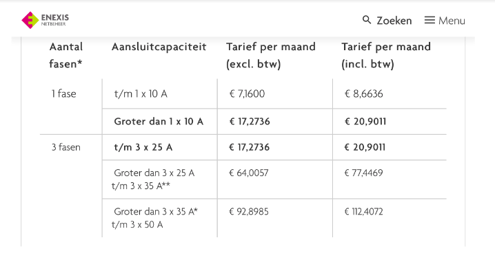 Laadpaal Noord prijsoverzicht voor stroomaansluitingen